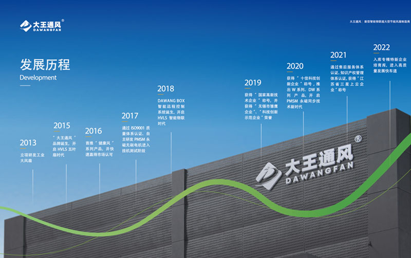 大王通风